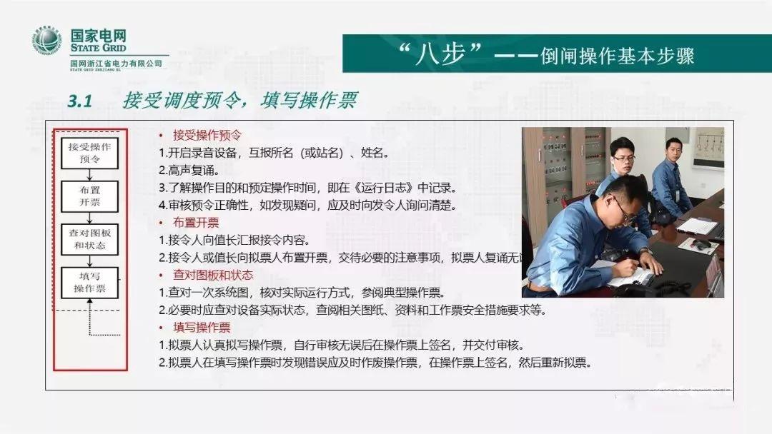 安全知识|倒闸操作的“六要”、“七禁”、“八步”