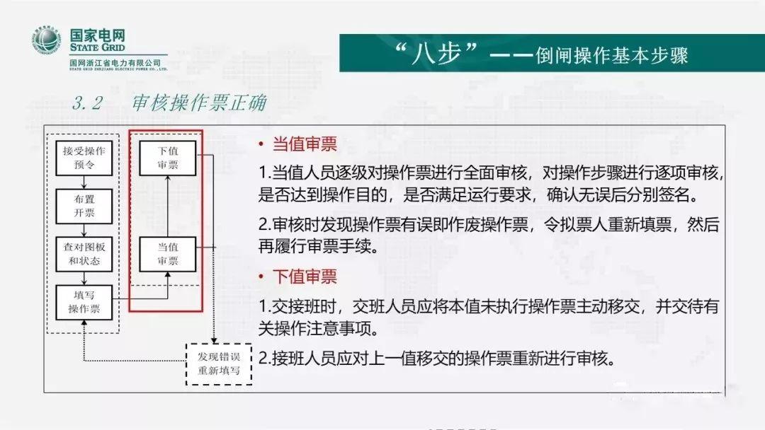 安全知识|倒闸操作的“六要”、“七禁”、“八步”