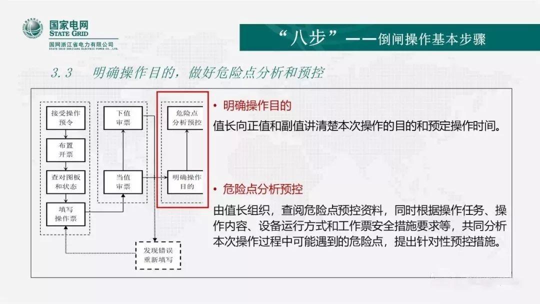 安全知识|倒闸操作的“六要”、“七禁”、“八步”
