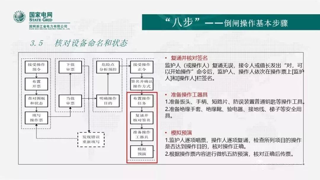安全知识|倒闸操作的“六要”、“七禁”、“八步”