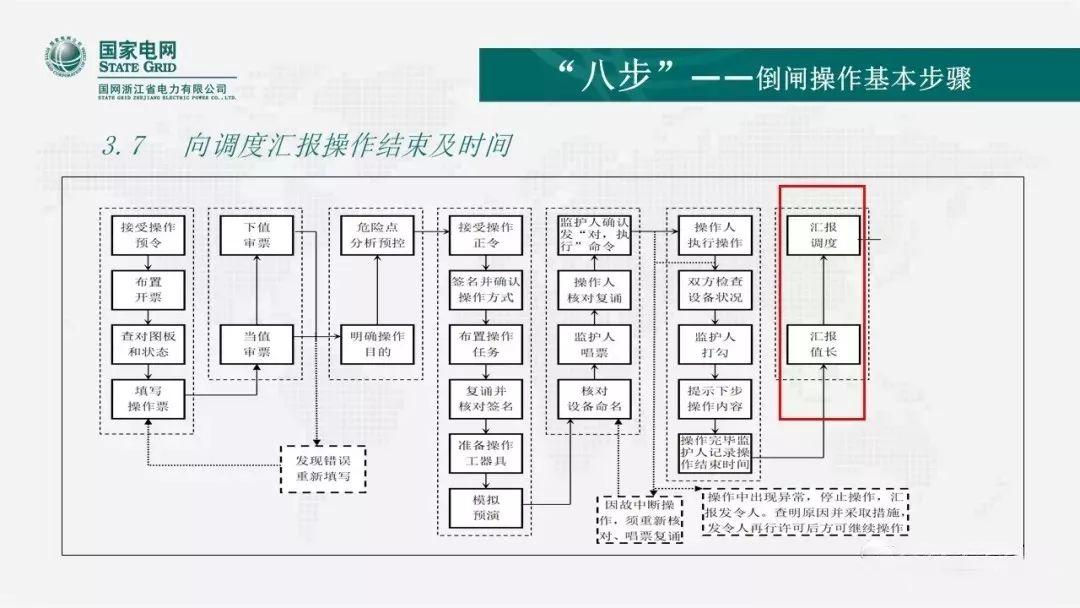 安全知识|倒闸操作的“六要”、“七禁”、“八步”