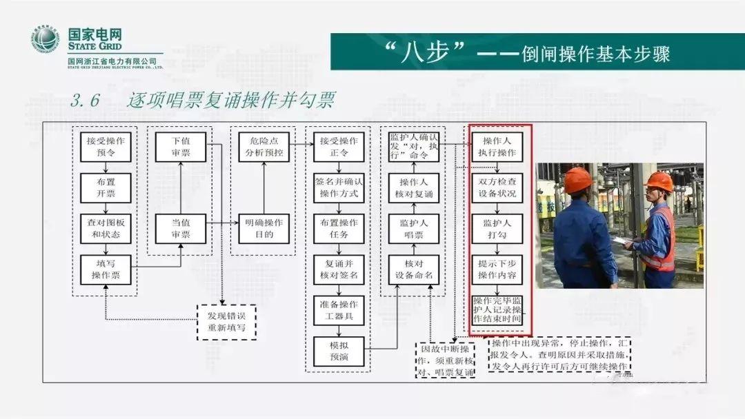 安全知识|倒闸操作的“六要”、“七禁”、“八步”