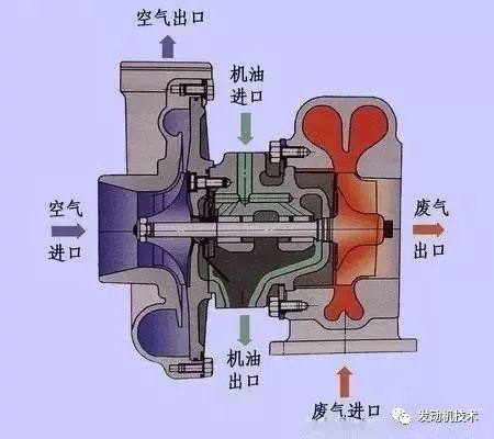 发动机明明不漏油,为什么机油却越用越少? 发动机|明明不漏油,为什么机油却越用越少?