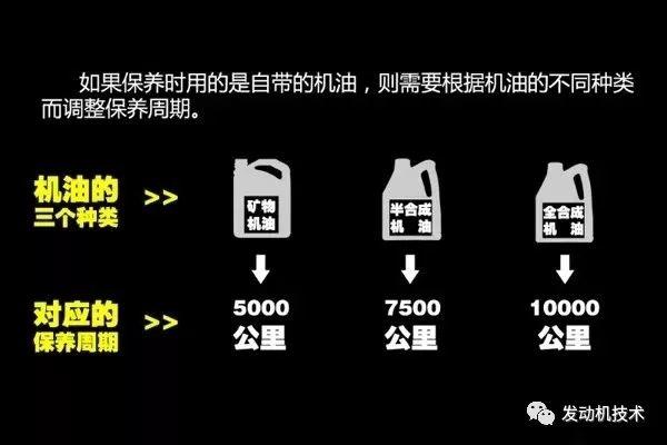 发动机明明不漏油,为什么机油却越用越少? 发动机|明明不漏油,为什么机油却越用越少?