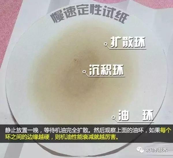发动机明明不漏油,为什么机油却越用越少? 发动机|明明不漏油,为什么机油却越用越少?