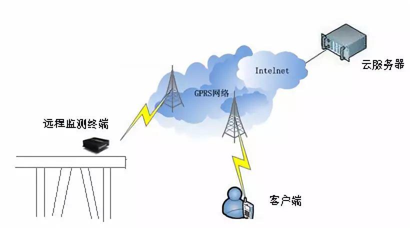论文|钢管桩码头阴极保护监测系统-港口技术安全网