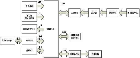 【本期聚焦·科研与技革】钢管桩码头阴极保护监测系统