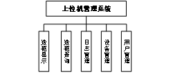 【本期聚焦·科研与技革】钢管桩码头阴极保护监测系统