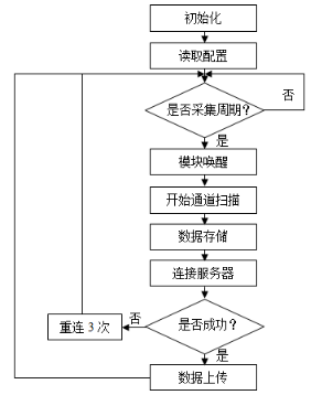 【本期聚焦·科研与技革】钢管桩码头阴极保护监测系统