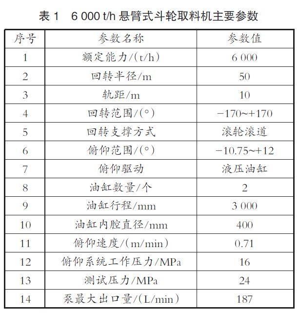 【本期聚焦·港口机械】悬臂式斗轮取料机防爆阀选型及改造