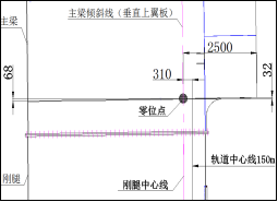 论文|大型龙门吊钢结构关键制造工艺改进及施工难点解决