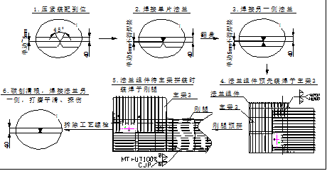论文|大型龙门吊钢结构关键制造工艺改进及施工难点解决