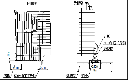 论文|大型龙门吊钢结构关键制造工艺改进及施工难点解决