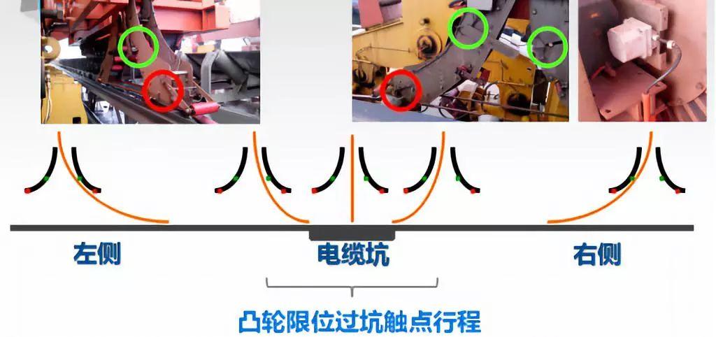 【本期聚焦·港口机械】磁滞式电缆卷盘驱动装置故障分析