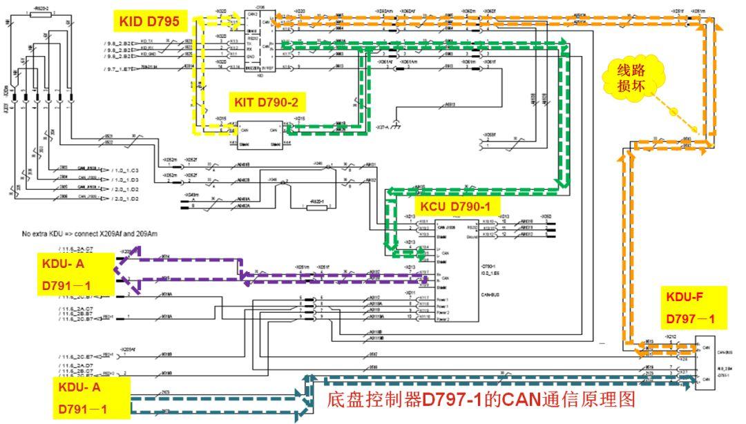 【快速维修故障案例及研讨类技术文章】堆高机出现急停无法行走的快速维修