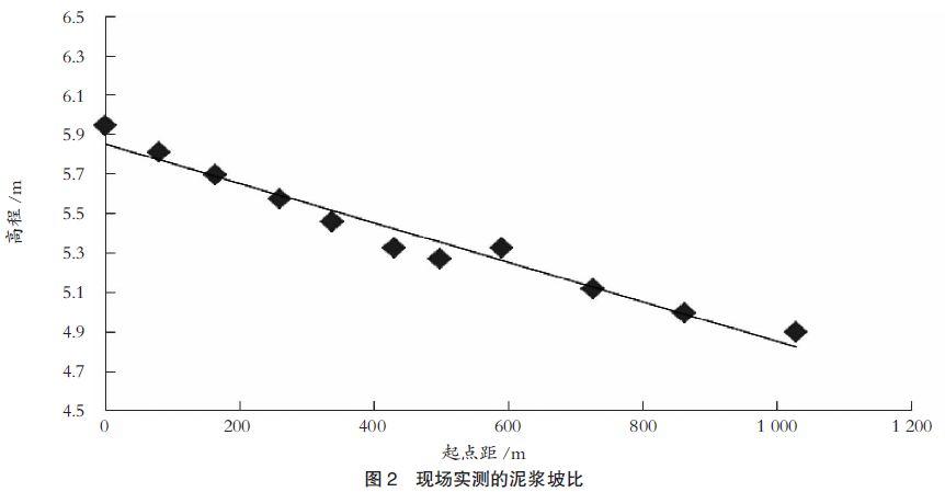 【本期聚焦·港口建设】大面积淤泥质土吹填施工工艺优化 论文|大面积淤泥质土吹填施工工艺优化