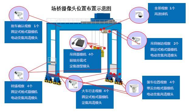 【论文】智能视频技术在RTG上的应用-港口技术安全网