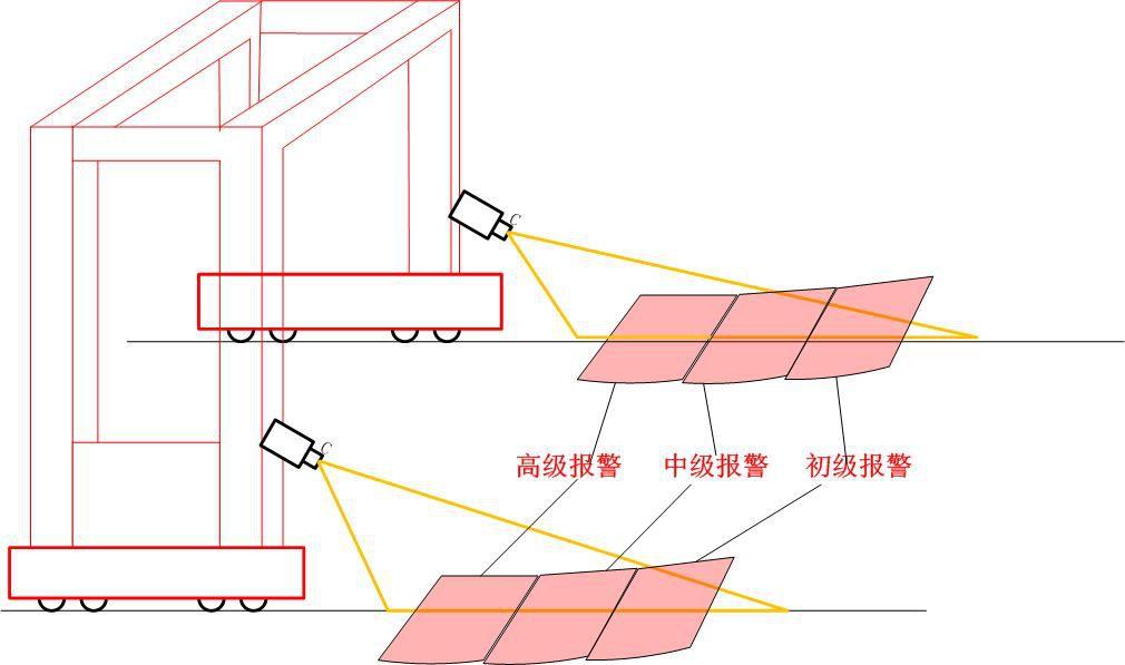 【本期聚焦·智慧港口】智能视频技术在RTG上的应用