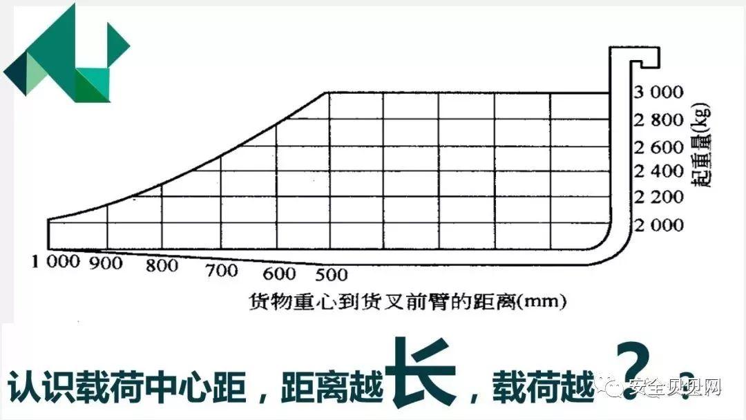 叉车司机事故 | "2.26"司机戳爆大货,胎爆人亡 叉车司机事故 | 司机戳爆大货,胎爆人亡
