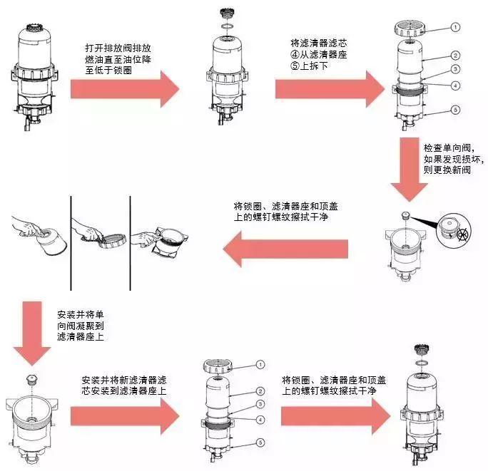 柴油滤芯更换一篇全知道 一篇文章让你全明白柴油滤芯更换方法