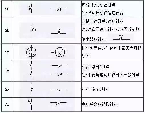 [电工基础]153项电气符号-港口技术安全网