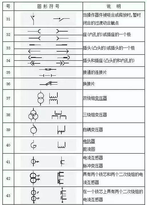 [电工基础]153项电气符号