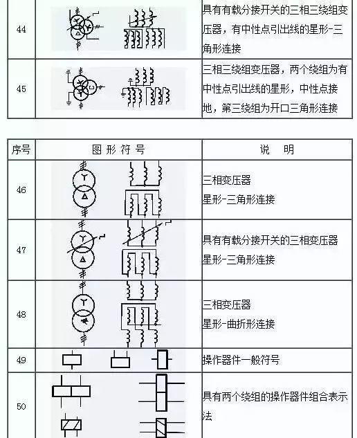 [电工基础]153项电气符号