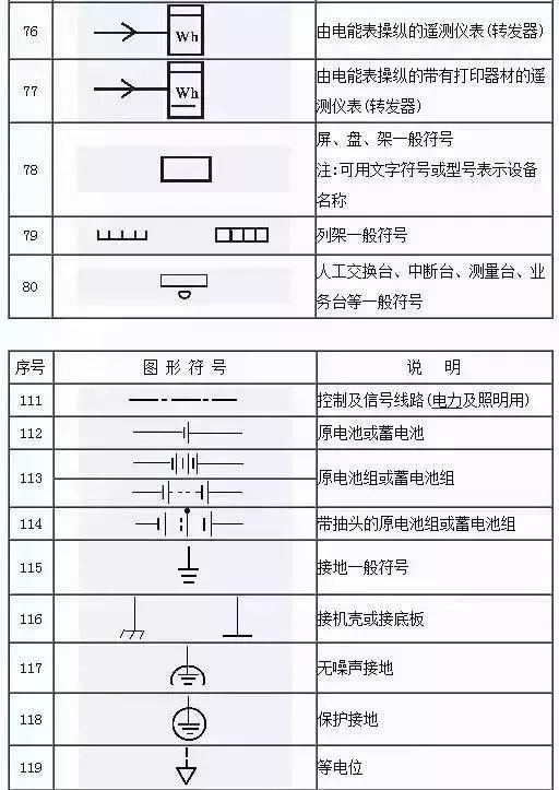 [电工基础]153项电气符号