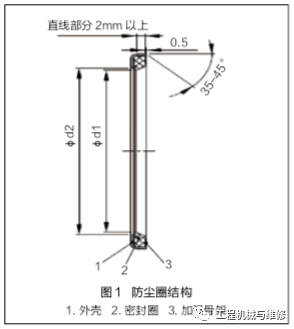 挖掘机工作装置销轴与轴套防尘秘籍-港口技术安全网