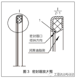 【修机】挖掘机工作装置销轴与轴套防尘秘籍