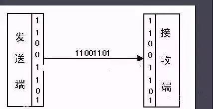 关于串口通信（232、485、422）和常见问题，一篇文章就给你说清楚~