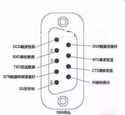 关于串口通信（232、485、422）和常见问题，一篇文章就给你说清楚~
