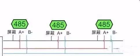 关于串口通信（232、485、422）和常见问题，一篇文章就给你说清楚~