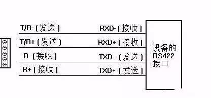 关于串口通信（232、485、422）和常见问题，一篇文章就给你说清楚~