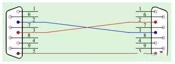 关于串口通信（232、485、422）和常见问题，一篇文章就给你说清楚~