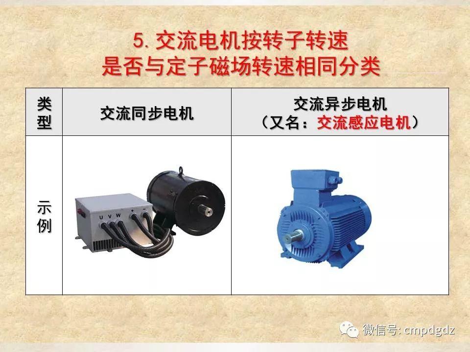 电机常识PPT讲解，绝对独家！