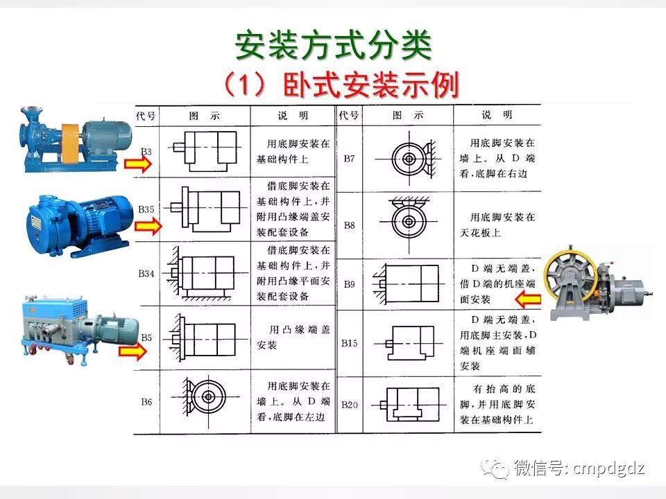 电机常识PPT讲解，绝对独家！