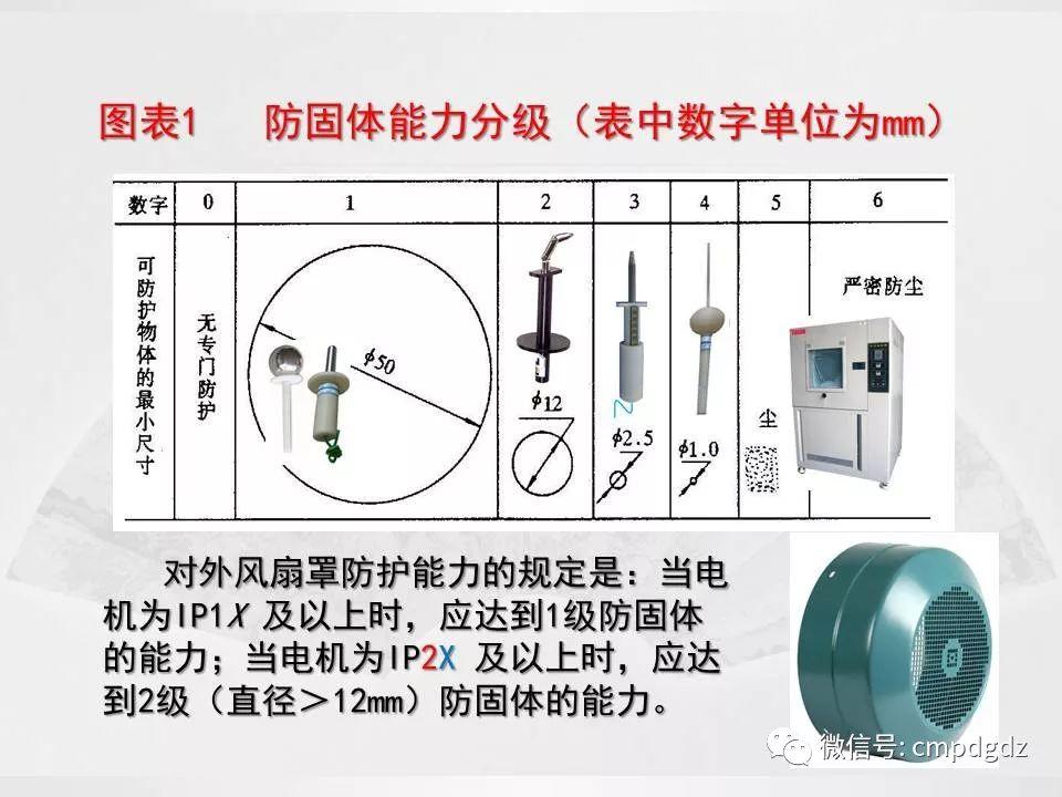 电机常识PPT讲解，绝对独家！