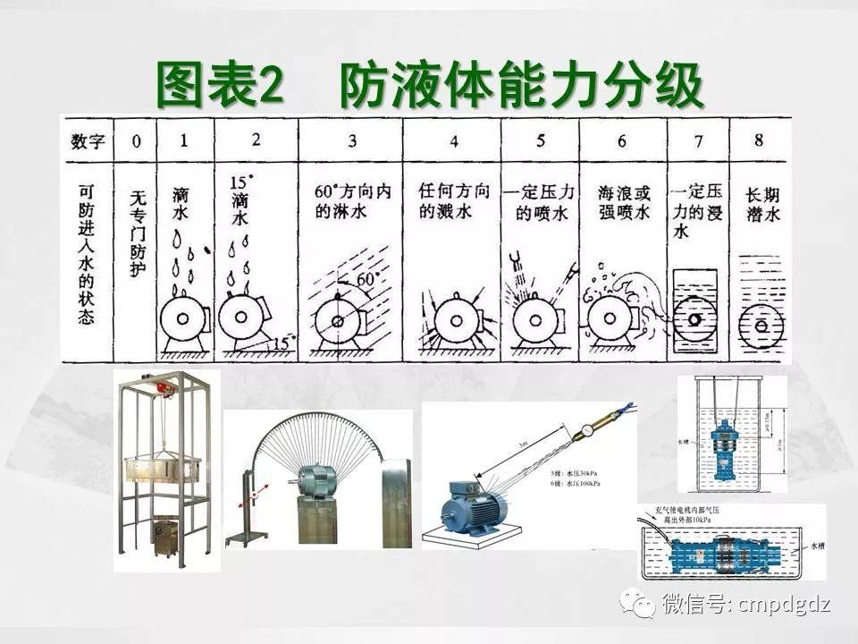 电机常识PPT讲解，绝对独家！