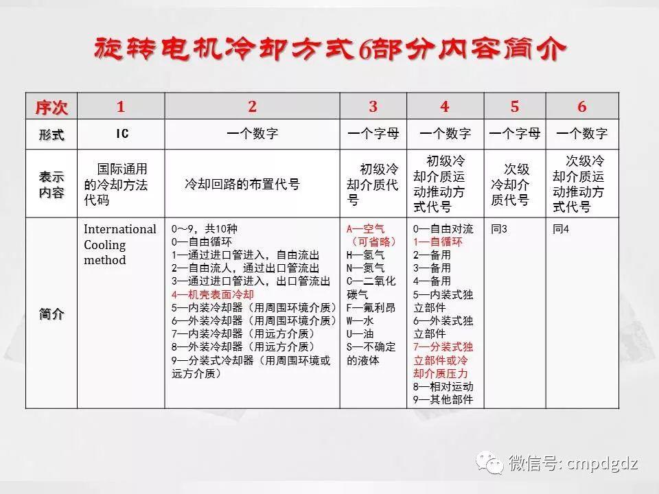 电机常识PPT讲解，绝对独家！