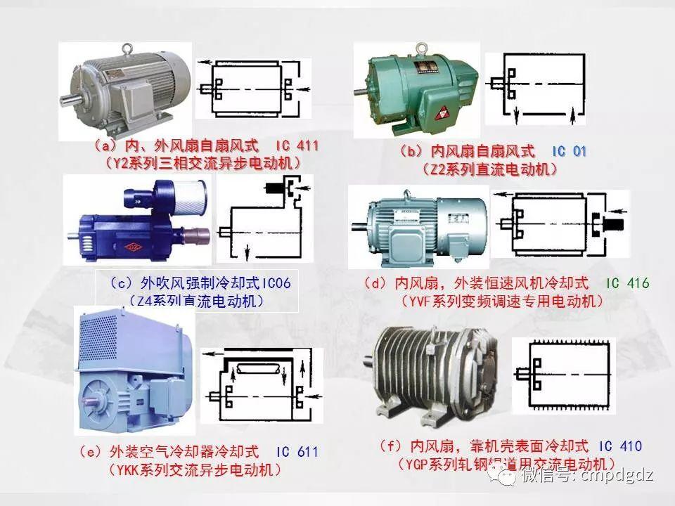 电机常识PPT讲解，绝对独家！
