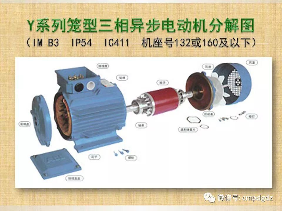 电机常识PPT讲解，绝对独家！