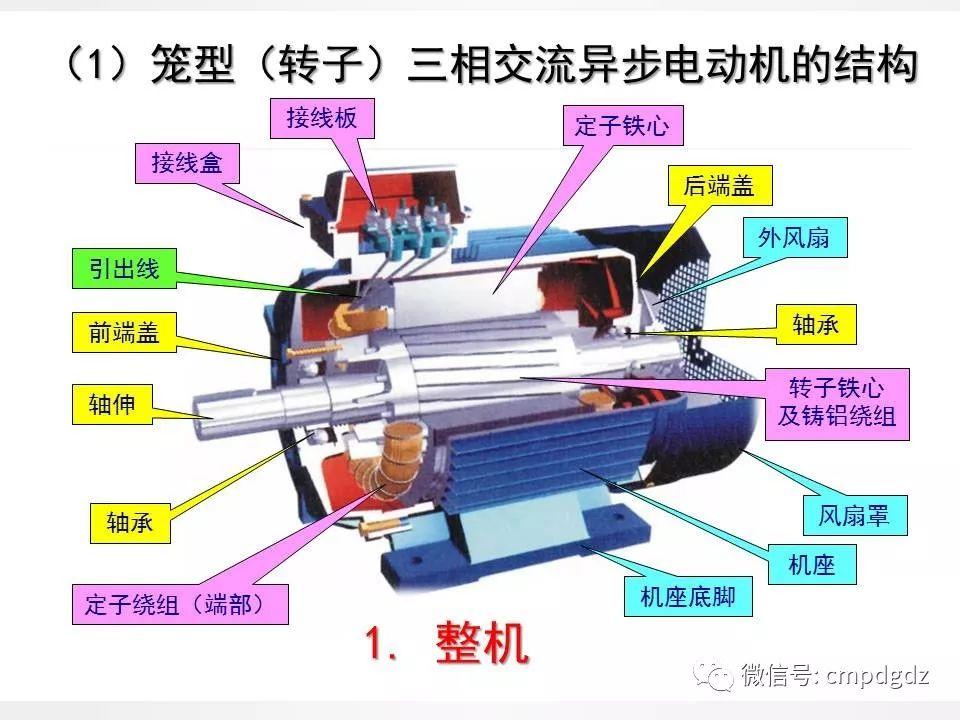电机常识PPT讲解，绝对独家！