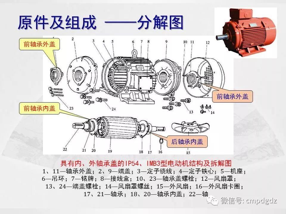 电机常识PPT讲解，绝对独家！