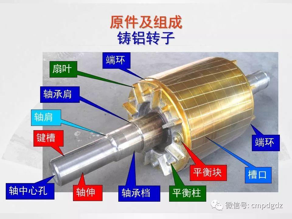 电机常识PPT讲解，绝对独家！