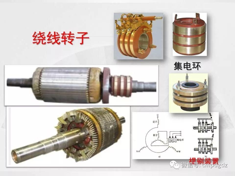 电机常识PPT讲解，绝对独家！