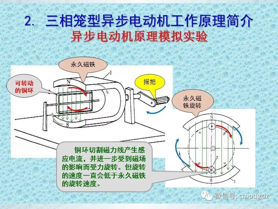 电机常识PPT讲解，绝对独家！