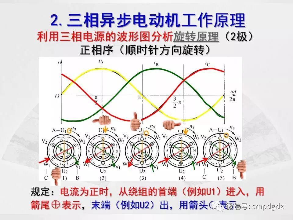 电机常识PPT讲解，绝对独家！