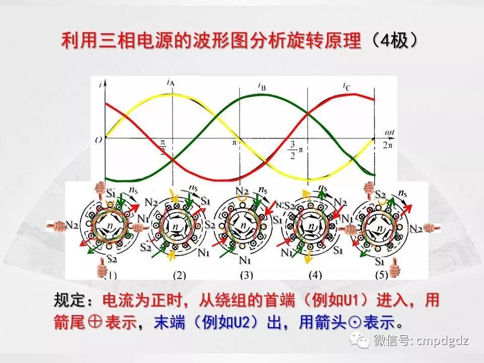 电机常识PPT讲解，绝对独家！