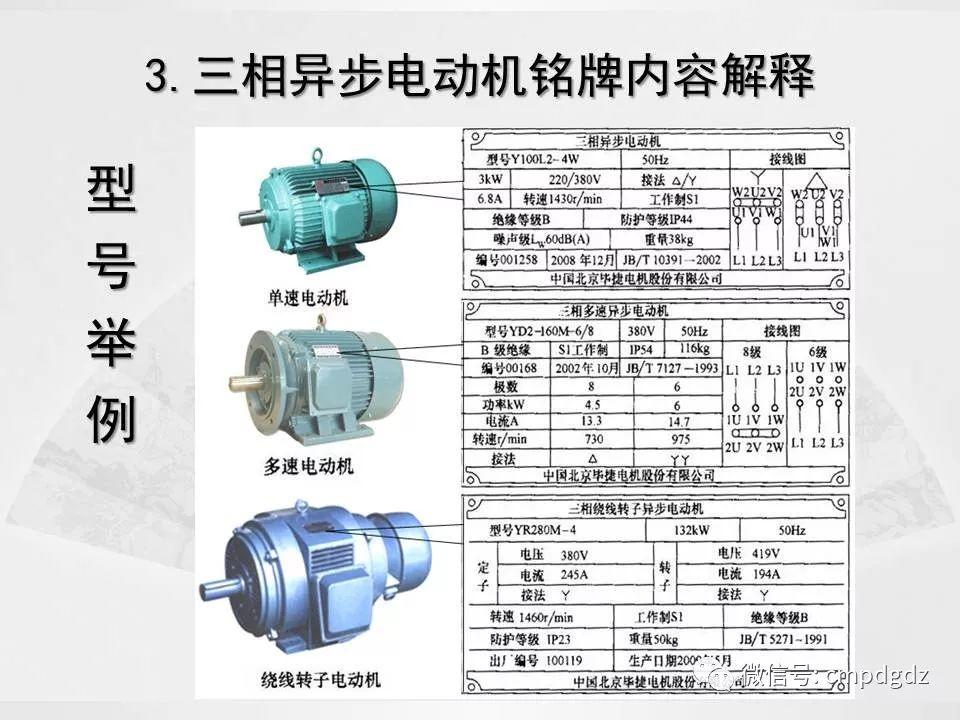 电机常识PPT讲解，绝对独家！